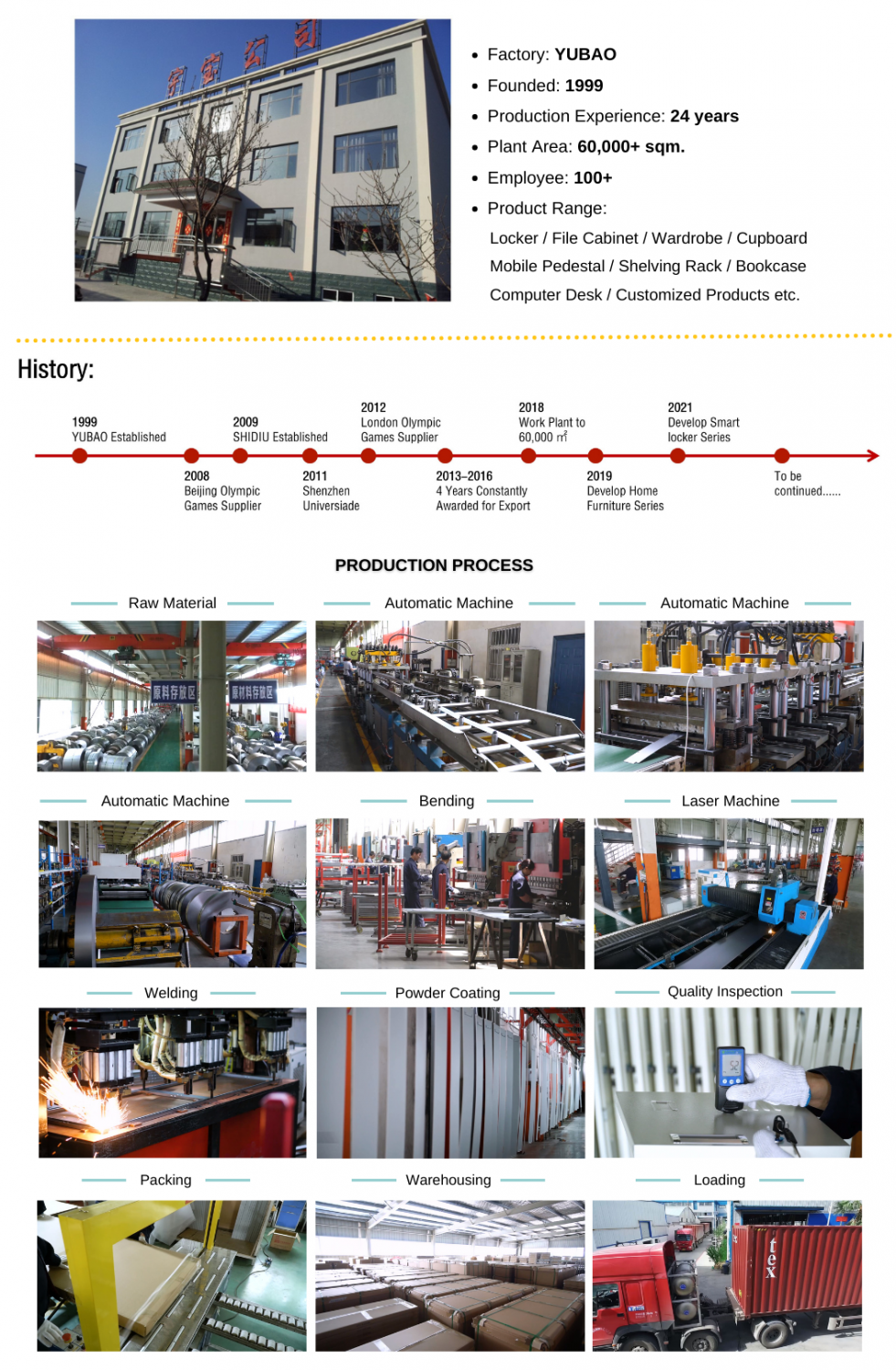 factory overview